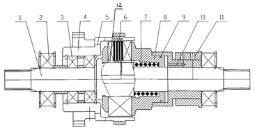 液粘調速離合器調速 液粘調速離合器調速