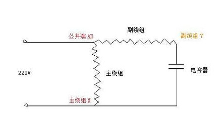 自吸泵電機(jī)接線(xiàn)方法 自吸泵電機(jī)接線(xiàn)方法