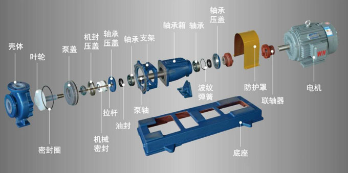 化工離心泵配件圖 化工離心泵配件圖