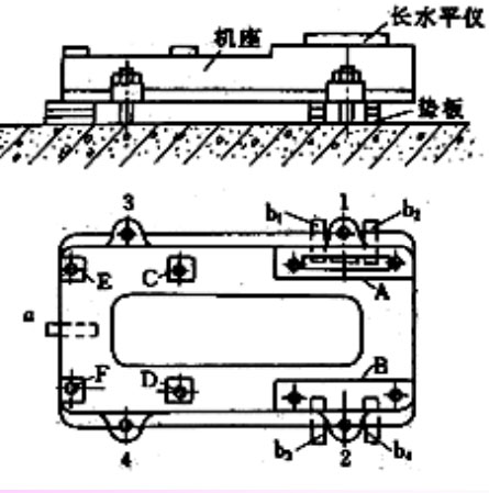 中開泵機座安裝圖 中開泵機座安裝圖