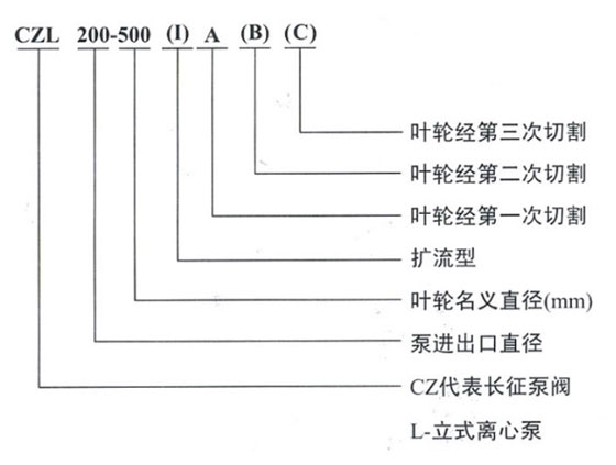 CZL單級單吸立式管道離心泵型號意義 CZL單級單吸立式管道離心泵型號意義