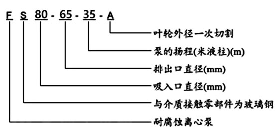 FS玻璃鋼離心泵型號意義 FS玻璃鋼離心泵型號意義