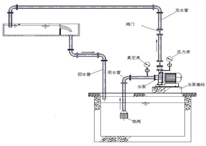 循環泵選擇中出現的問題