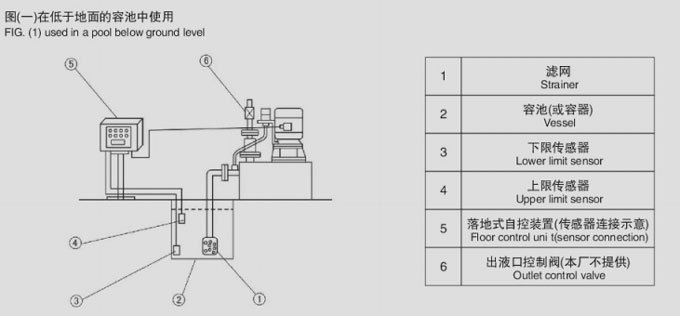 無密封自控自吸泵安裝操作示意圖 無密封自控自吸泵安裝操作示意圖