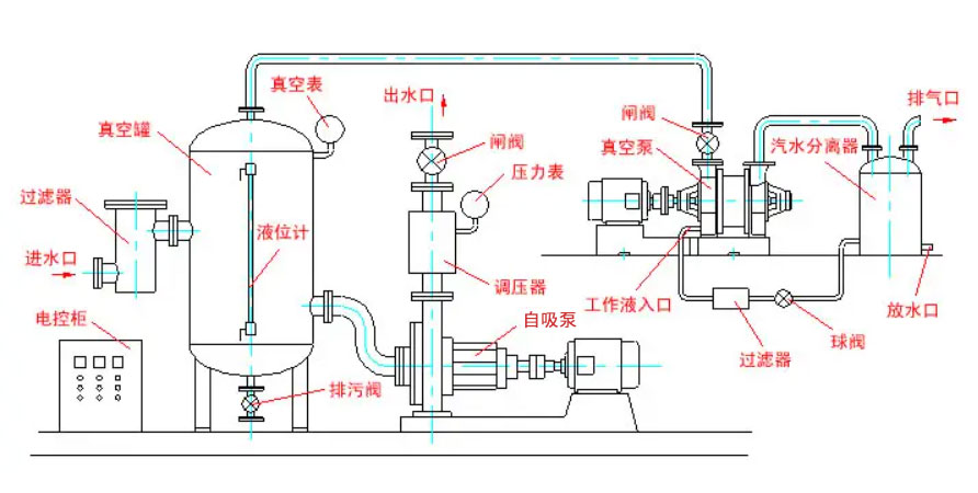 自吸泵引水裝置圖 自吸泵引水裝置圖