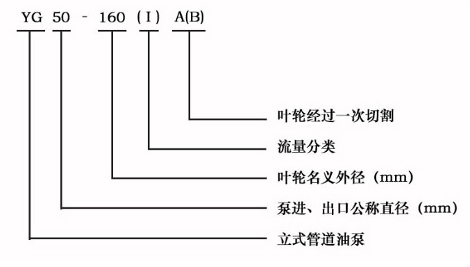 YG不銹鋼防爆管道油泵型號意義 YG不銹鋼防爆管道油泵型號意義