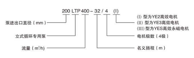 立式節能泵型號意義-1 立式節能泵型號意義-1