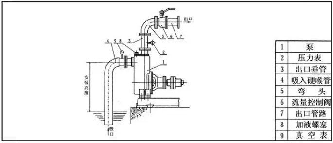 自吸泵檢修圖 自吸泵檢修圖