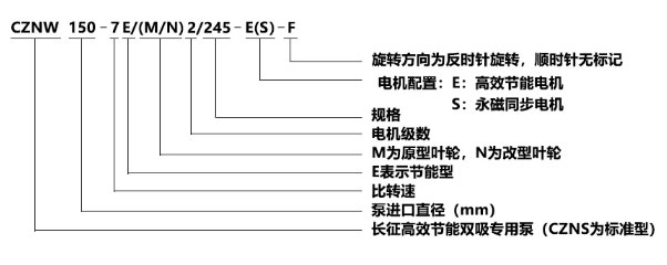 CZNW(S)系列單級雙吸水平中開式高效節(jié)能循環(huán)水泵型號意義 CZNW(S)系列單級雙吸水平中開式高效節(jié)能循環(huán)水泵型號意義