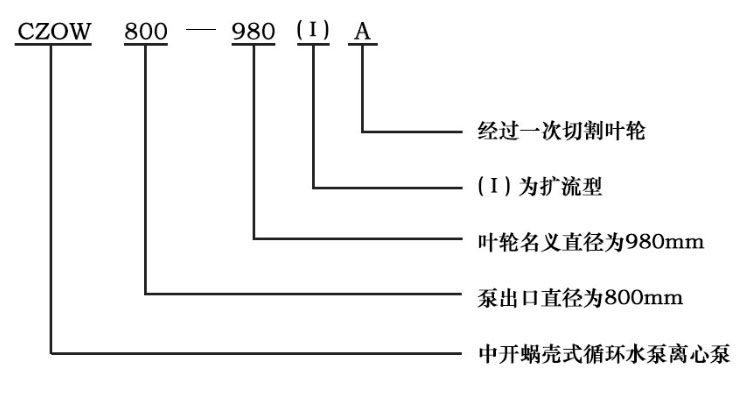 CZOW系列單級雙吸水平中開蝸殼式離心泵型號意義 CZOW系列單級雙吸水平中開蝸殼式離心泵型號意義