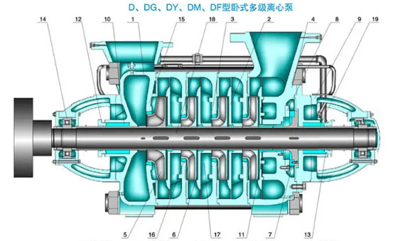 多級泵的零件名稱圖 多級泵的零件名稱圖