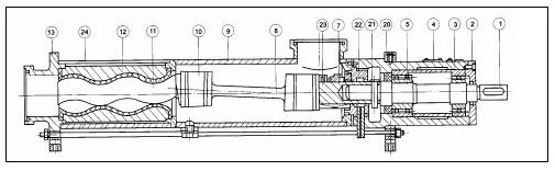G型單螺桿泵結構圖 G型單螺桿泵結構圖