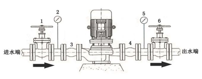 立式水泵安裝圖解 立式水泵安裝圖解