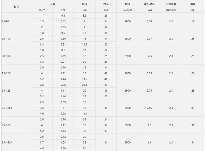 增壓泵性能參數(shù)表 增壓泵性能參數(shù)表