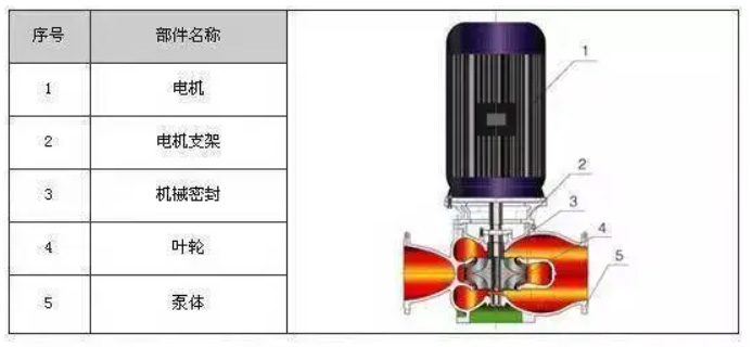 單級單吸離心泵結構圖 單級單吸離心泵結構圖