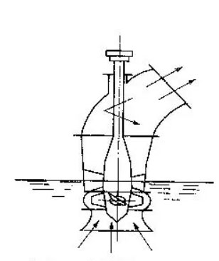 軸流泵工作原理 軸流泵工作原理