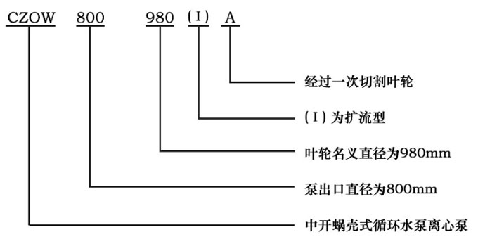CZOW中開蝸殼式循環水泵離心泵型號意義圖 CZOW中開蝸殼式循環水泵離心泵型號意義圖