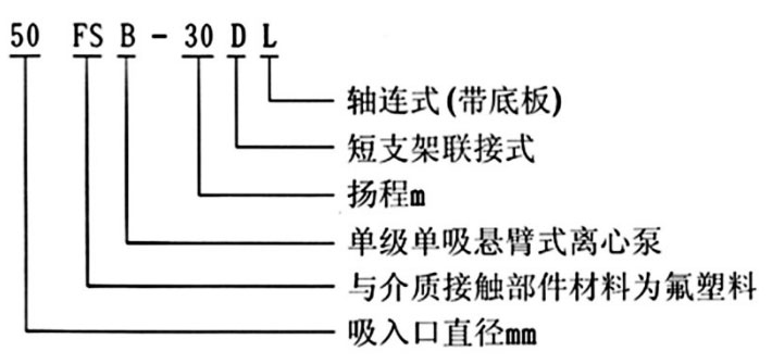 FSB氟塑料離心泵 FSB氟塑料離心泵