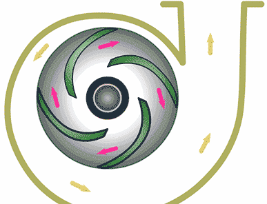 離心泵工作原理動(dòng)圖 離心泵工作原理動(dòng)圖